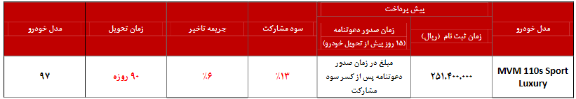  شرایط پیش فروش ام وی ام 110